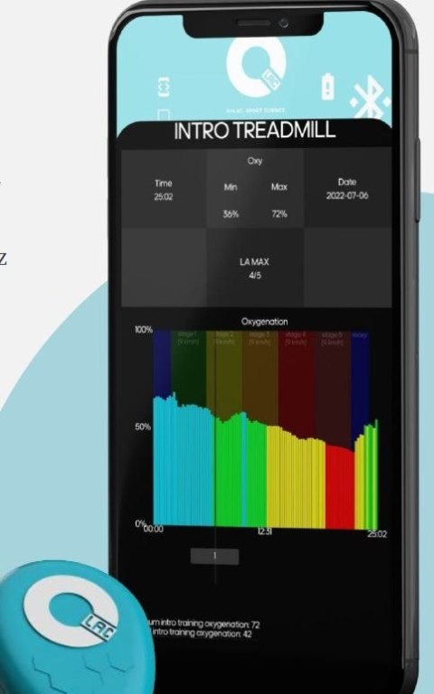 Q-LAC technologia dla poprawy wyników